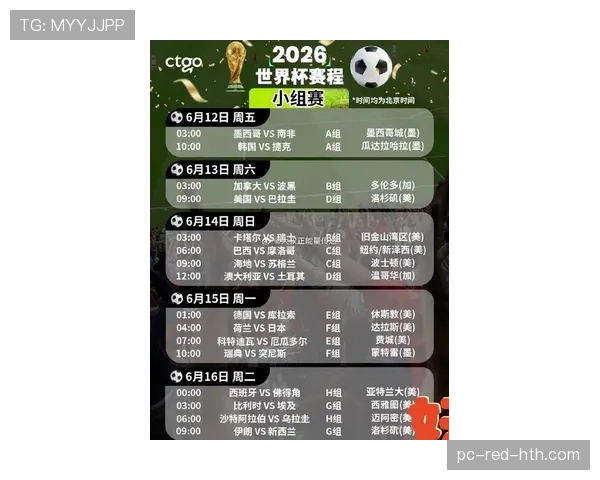 2026世界杯48队赛制如何规定小组出线名额和淘汰赛晋级规则