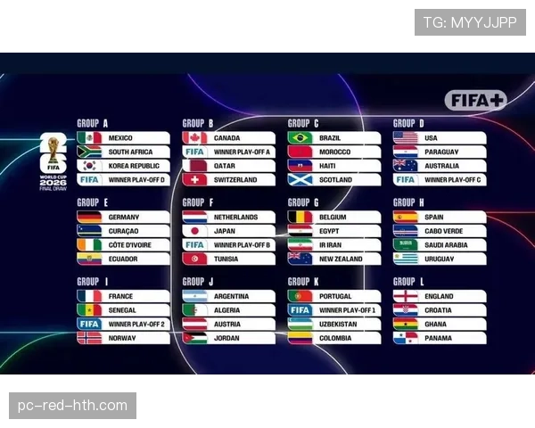 2026世界杯48队12个小组的赛制如何设置