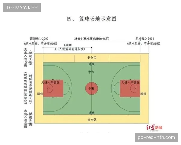 新手必看：篮球规则中的阻挡与防守站位如何准确判定？