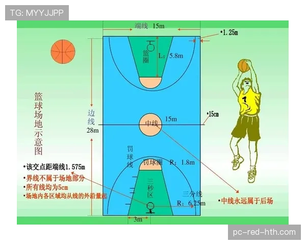 篮球三分线规则中得分有效性的具体判定依据与标准详解 篮球三分线规则中得分有效性的具体判定依据与标准详解