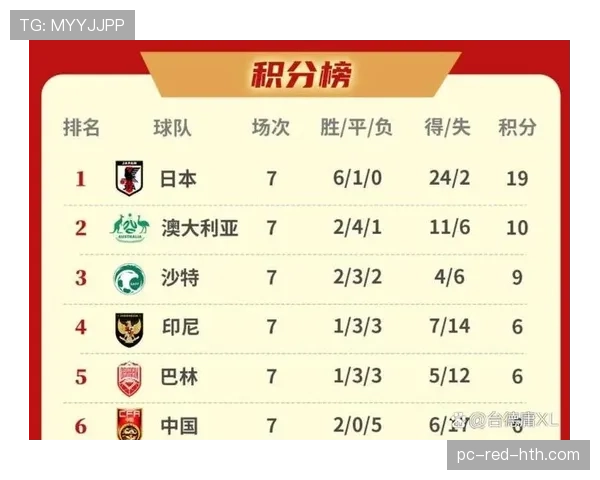 2026世界杯澳大利亚队赛程分析与出线前景预测 2026世界杯澳大利亚队赛程分析与出线前景预测