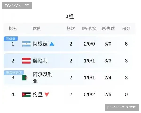 2026世界杯本月资讯标题汇总:小组赛收官与32强开赛同步升温 2026世界杯本月资讯标题汇总:小组赛收官与32强开赛同步升温